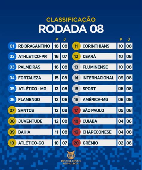 tabela do brasileirão 2021